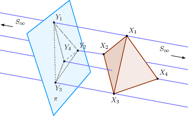 Figure 4 for A Unified Framework of Elementary Geometric Transformation Representation