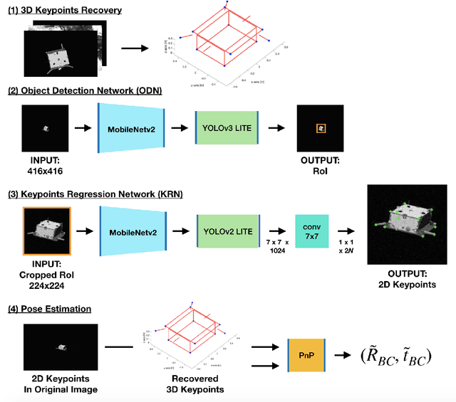 Figure 3 for Towards Robust Learning-Based Pose Estimation of Noncooperative Spacecraft