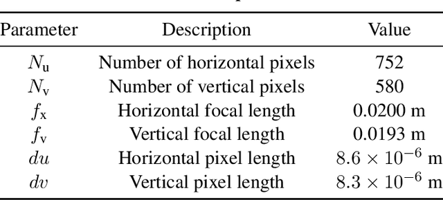 Figure 2 for Towards Robust Learning-Based Pose Estimation of Noncooperative Spacecraft