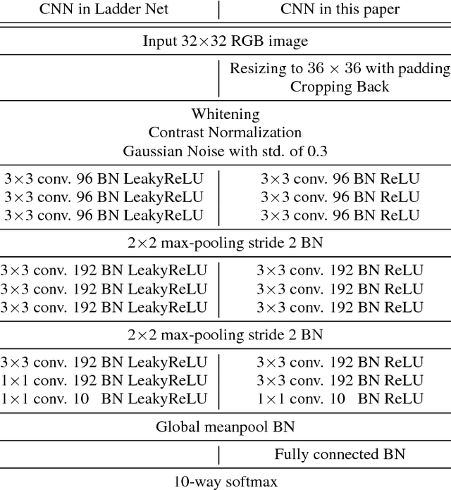 Figure 2 for A Semantic Loss Function for Deep Learning with Symbolic Knowledge