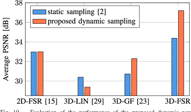 Figure 2 for Dynamic Non-Regular Sampling Sensor Using Frequency Selective Reconstruction