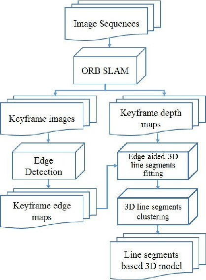 Figure 1 for Incremental 3D Line Segment Extraction from Semi-dense SLAM
