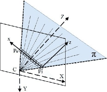 Figure 2 for Incremental 3D Line Segment Extraction from Semi-dense SLAM