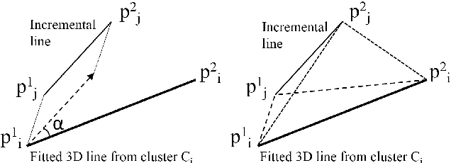 Figure 3 for Incremental 3D Line Segment Extraction from Semi-dense SLAM