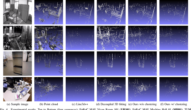 Figure 4 for Incremental 3D Line Segment Extraction from Semi-dense SLAM