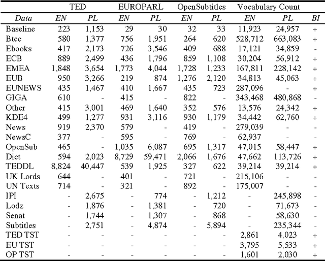 Figure 1 for Real-Time Statistical Speech Translation