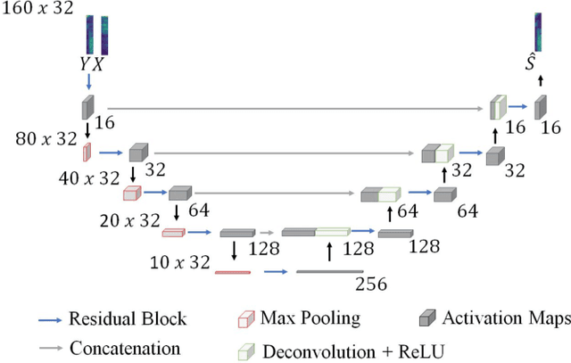 Figure 1 for Acoustic Echo Cancellation using Residual U-Nets