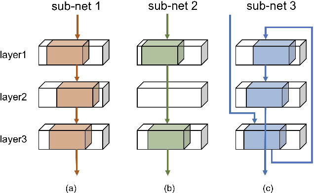 Figure 3 for Intra-Ensemble in Neural Networks