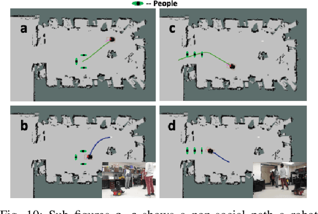 Figure 2 for A Deep Learning Approach To Multi-Context Socially-Aware Navigation
