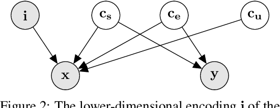 Figure 2 for Learning from Demonstration with Weakly Supervised Disentanglement