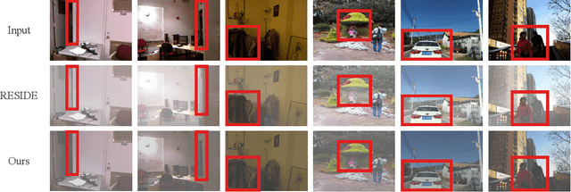 Figure 1 for Unsupervised Neural Rendering for Image Hazing