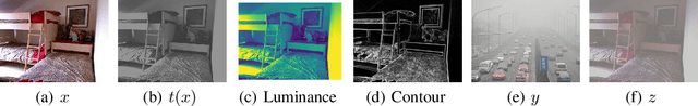 Figure 3 for Unsupervised Neural Rendering for Image Hazing