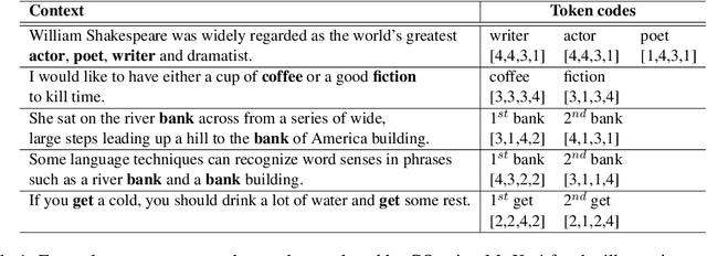 Figure 2 for Compact Token Representations with Contextual Quantization for Efficient Document Re-ranking