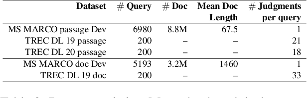 Figure 3 for Compact Token Representations with Contextual Quantization for Efficient Document Re-ranking