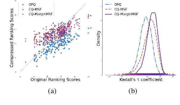 Figure 4 for Compact Token Representations with Contextual Quantization for Efficient Document Re-ranking