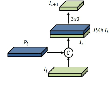 Figure 3 for Concatenated Feature Pyramid Network for Instance Segmentation