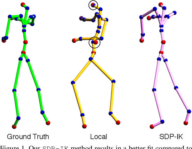 Figure 1 for Convex Optimisation for Inverse Kinematics