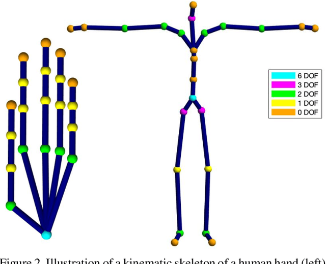 Figure 2 for Convex Optimisation for Inverse Kinematics