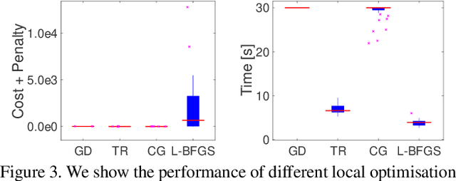 Figure 3 for Convex Optimisation for Inverse Kinematics