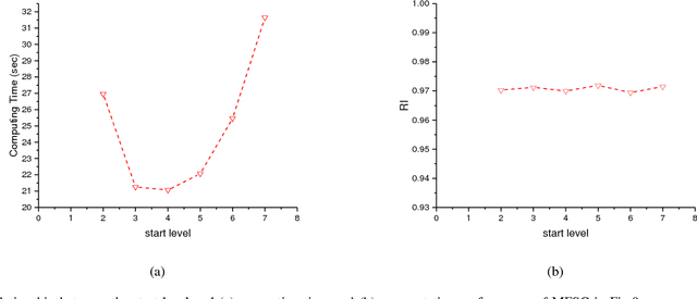 Figure 2 for Image Segmentation Based on Multiscale Fast Spectral Clustering