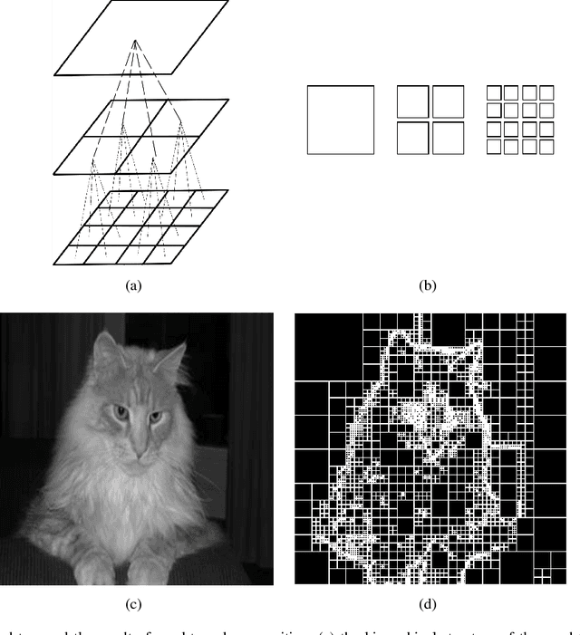 Figure 1 for Image Segmentation Based on Multiscale Fast Spectral Clustering