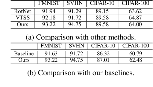 Figure 2 for Distribution Estimation to Automate Transformation Policies for Self-Supervision
