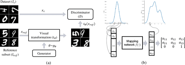 Figure 1 for Distribution Estimation to Automate Transformation Policies for Self-Supervision