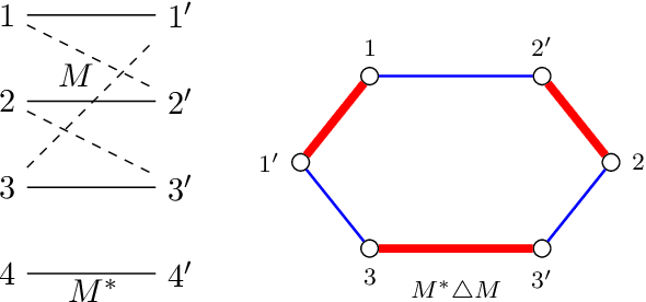 Figure 1 for The planted matching problem: Sharp threshold and infinite-order phase transition
