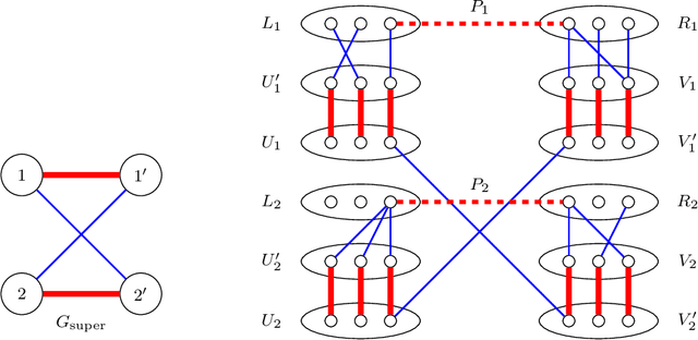 Figure 2 for The planted matching problem: Sharp threshold and infinite-order phase transition