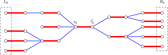 Figure 3 for The planted matching problem: Sharp threshold and infinite-order phase transition