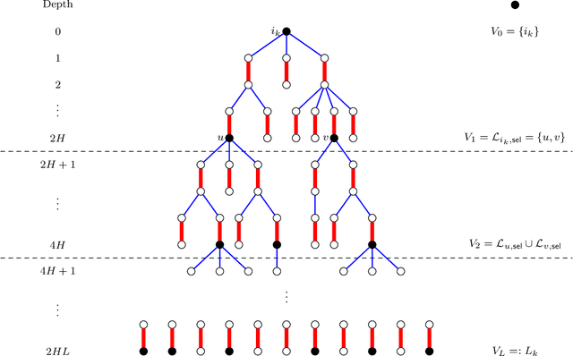 Figure 4 for The planted matching problem: Sharp threshold and infinite-order phase transition