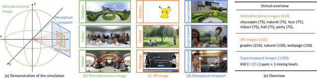 Figure 3 for Saliency in Augmented Reality