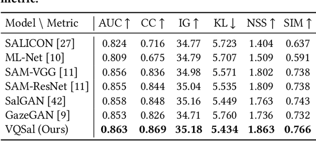 Figure 2 for Saliency in Augmented Reality
