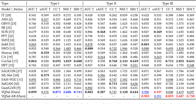 Figure 4 for Saliency in Augmented Reality