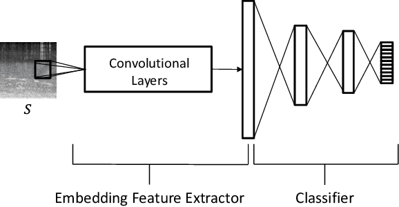 Figure 2 for Robust Feature Learning on Long-Duration Sounds for Acoustic Scene Classification