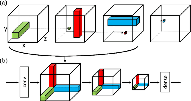 Figure 3 for Cyclic orthogonal convolutions for long-range integration of features