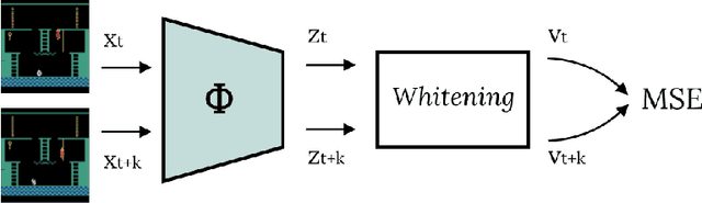 Figure 1 for Latent World Models For Intrinsically Motivated Exploration