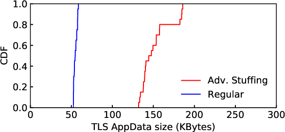 Figure 2 for Tweaking Metasploit to Evade Encrypted C2 Traffic Detection