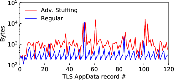 Figure 3 for Tweaking Metasploit to Evade Encrypted C2 Traffic Detection