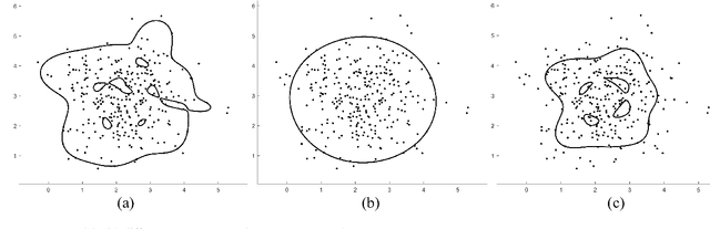 Figure 1 for A Class-Incremental Learning Method Based on One Class Support Vector Machine