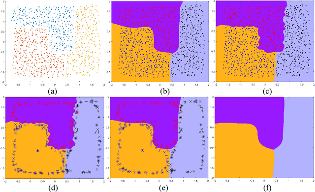 Figure 3 for A Class-Incremental Learning Method Based on One Class Support Vector Machine