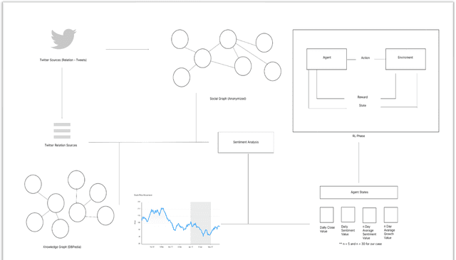 Figure 3 for A Novel Deep Reinforcement Learning Based Stock Direction Prediction using Knowledge Graph and Community Aware Sentiments