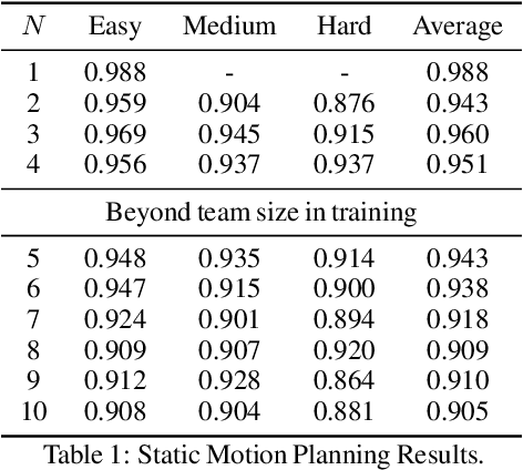 Figure 2 for Learning a Decentralized Multi-arm Motion Planner