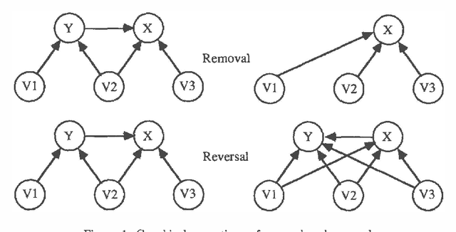 Figure 1 for Interval Influence Diagrams