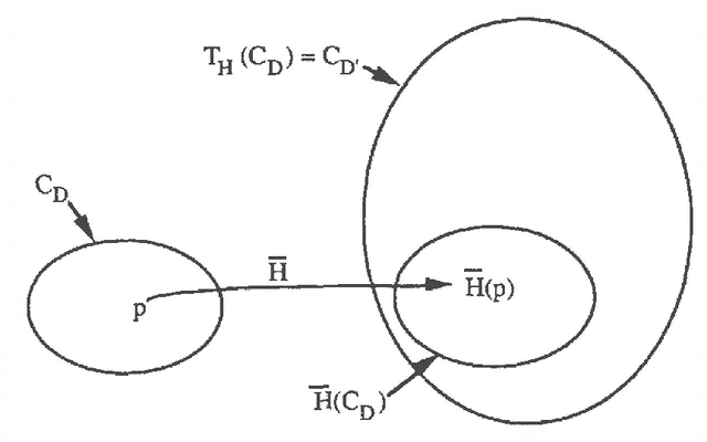 Figure 2 for Interval Influence Diagrams