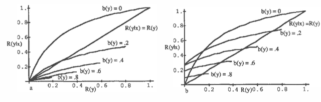 Figure 3 for Interval Influence Diagrams