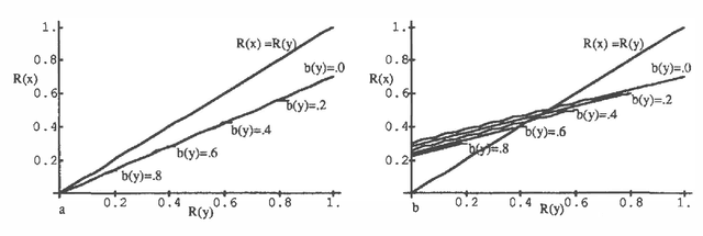 Figure 4 for Interval Influence Diagrams