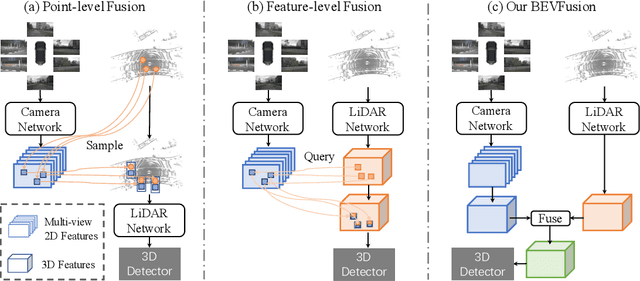 Figure 1 for BEVFusion: A Simple and Robust LiDAR-Camera Fusion Framework
