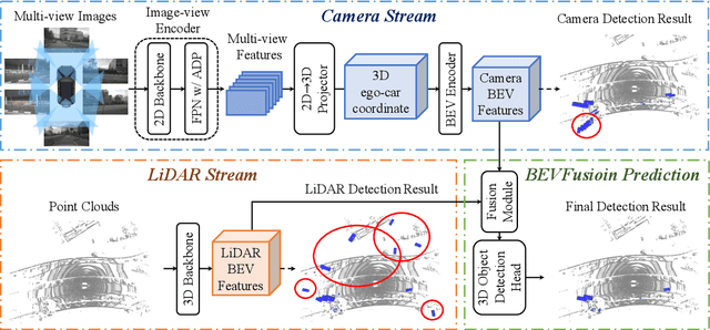 Figure 3 for BEVFusion: A Simple and Robust LiDAR-Camera Fusion Framework