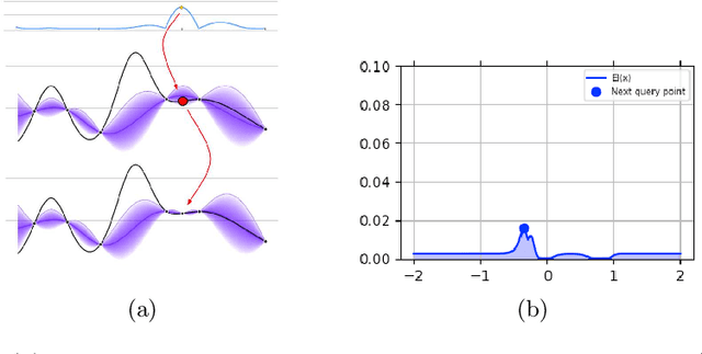 Figure 1 for Automatic Setting of DNN Hyper-Parameters by Mixing Bayesian Optimization and Tuning Rules